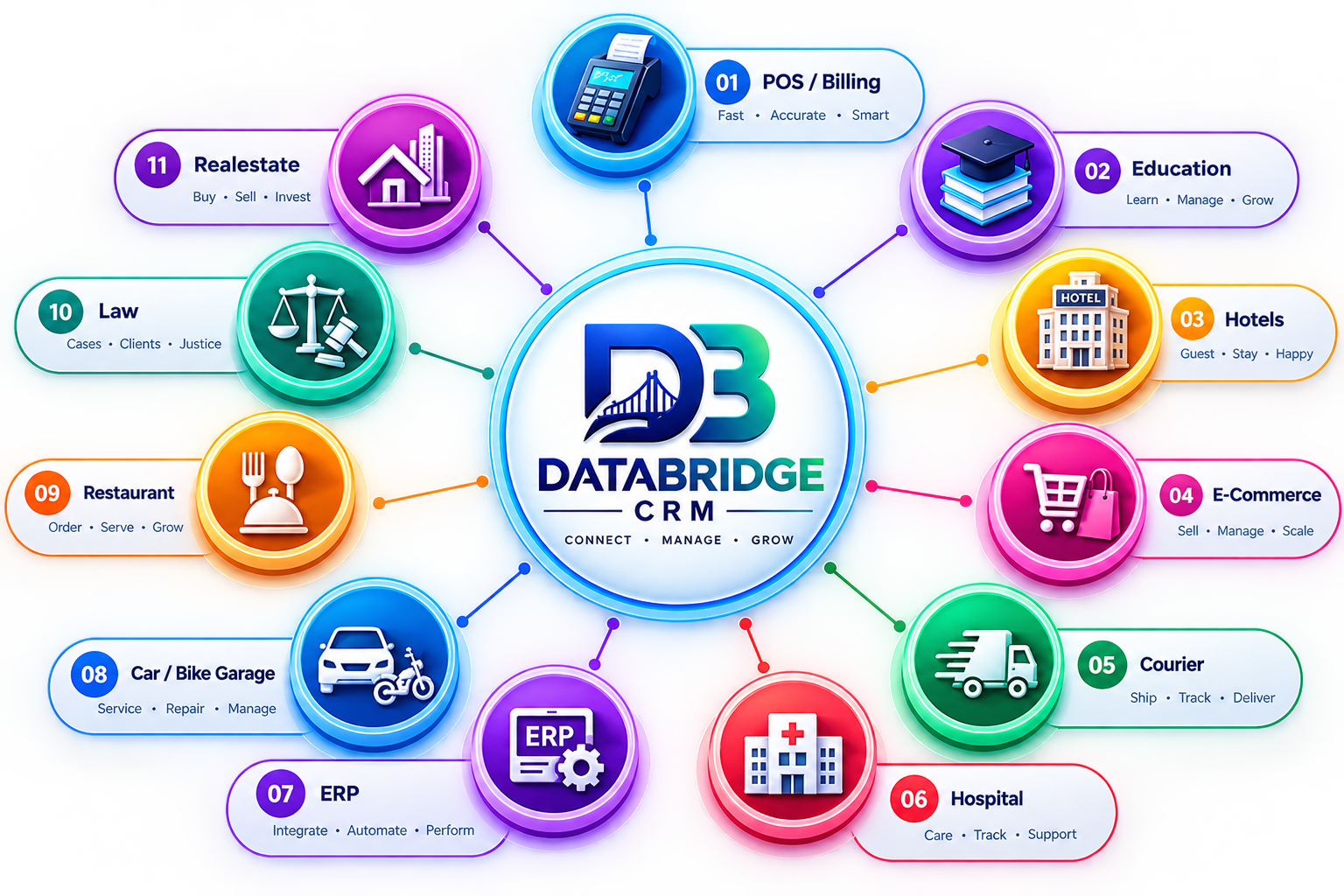 Databridge CRM Platform